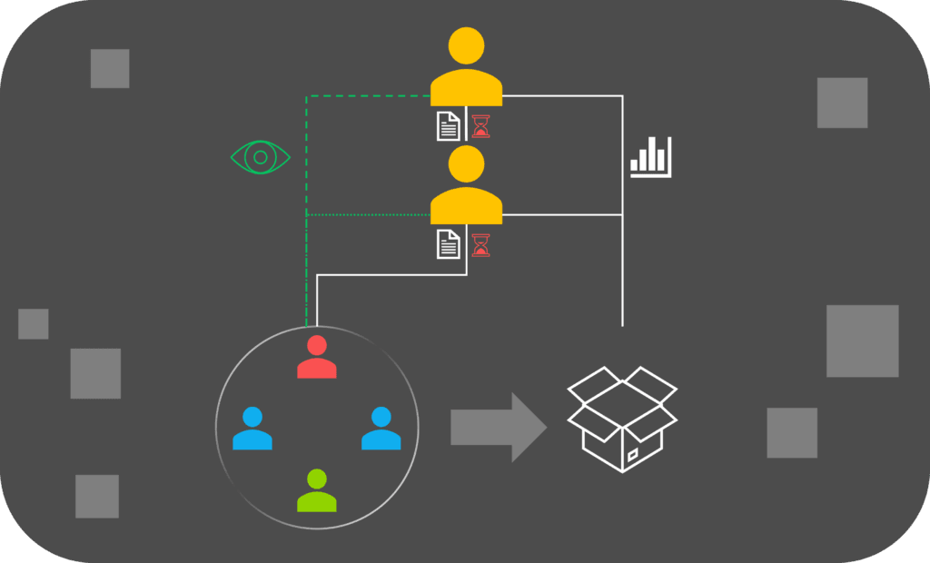 Card like image showing accountability by giving access into the project, not just the outcome, while also not relying only onm reports