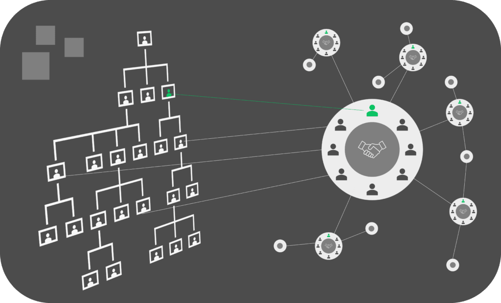 Image showing the connection of Hierarchy and Value creation Team Network